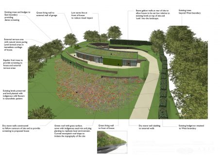 contour axis architecture